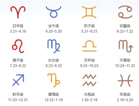 4月16是什麼星座